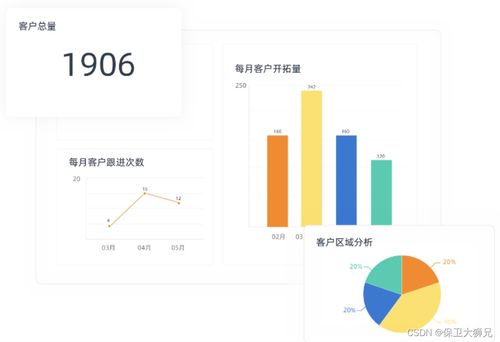 ERP實施困局 為何眾多軟件開發與銷售公司遭遇滑鐵盧？