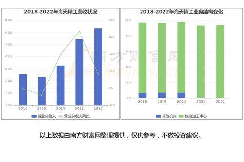 新型工業(yè)化產(chǎn)業(yè)鏈四大環(huán)節(jié)梳理與潛力龍頭股分析 聚焦計(jì)算機(jī)軟件開發(fā)及銷售