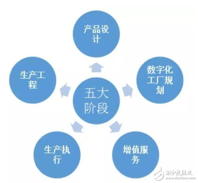 基于智能制造技術(shù)研究與設(shè)計-電子電路圖,電子技術(shù)資料網(wǎng)站