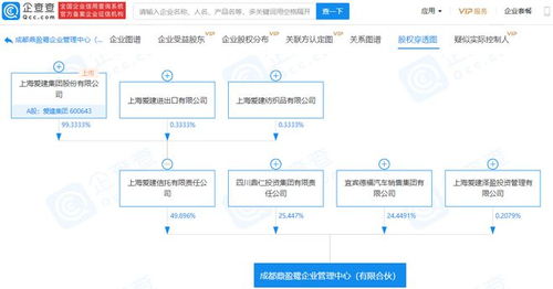 愛建集團關聯企業參股成立企業管理中心公司，注冊資本達4.81億